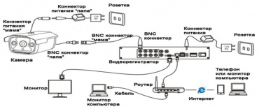 Схема подключения AHD комплекта видеонаблюдения
